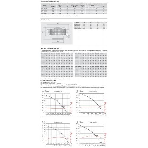 Крышный вентилятор Soler Palau CTB/4-400/160