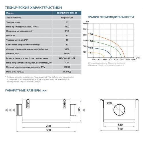 Приточная установка ФЬОРДИ ВПУ-1000 EC-9-380-3-GTC