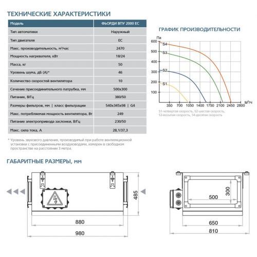 Приточная установка ФЬОРДИ ВПУ-2000 EC-24-380-3-GTC