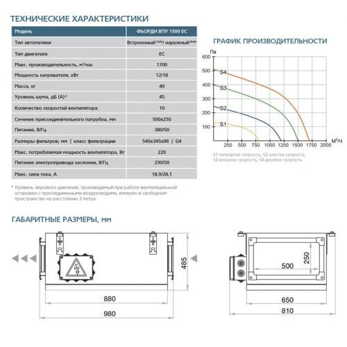 Приточная установка ФЬОРДИ ВПУ-1500 EC-18-380-3-GTC