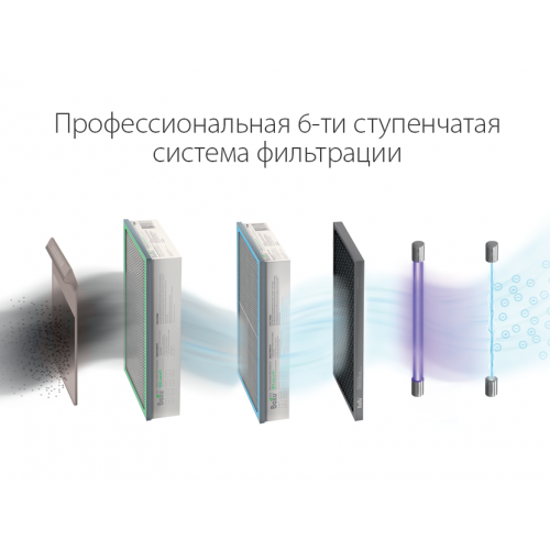 Очиститель воздуха приточный Ballu ONEAIR ASP-200SP работает с Яндекс Станцией