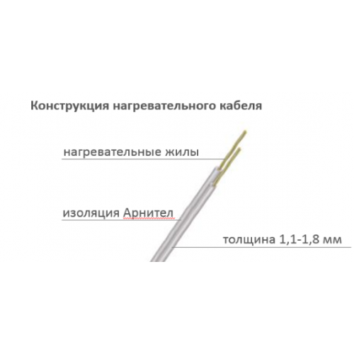 Термомат Теплолюкс ALUMIA 450 Вт/3,0 кв.м под паркет и ламинат