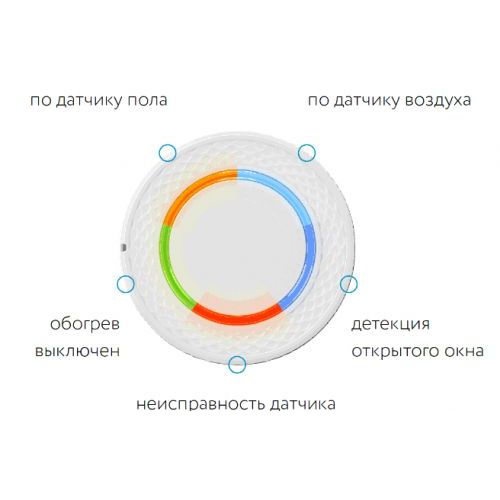 Терморегулятор Теплолюкс LumiSmart 25