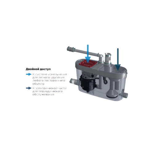 Санинасос SFA SANIACCESS PUMP