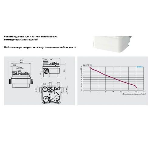 Санинасос SFA SANICUBIC 1 WP IP68