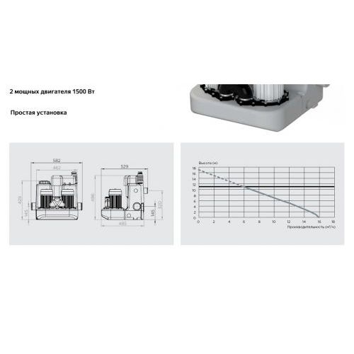 Санинасос SFA SANICOM 2