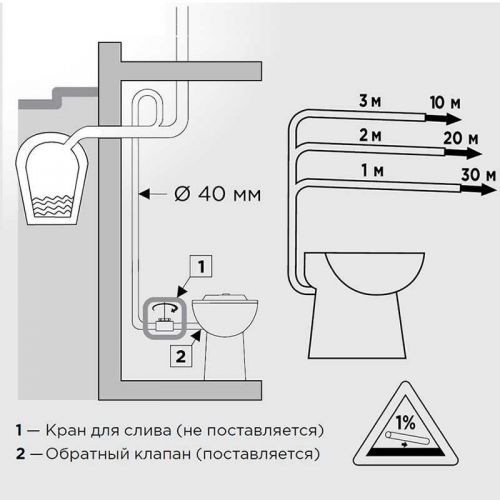 Унитаз со встроенным насосом-измельчителем SANICOMPACT LC