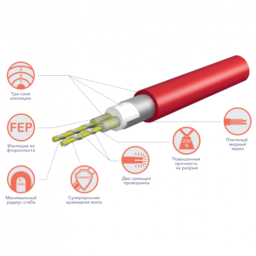 МАТ НАГРЕВАТЕЛЬНЫЙ ELECTROLUX EEFM 2-150-5