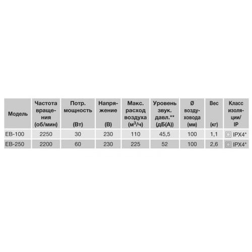 Накладной вентилятор Soler Palau EB 100S