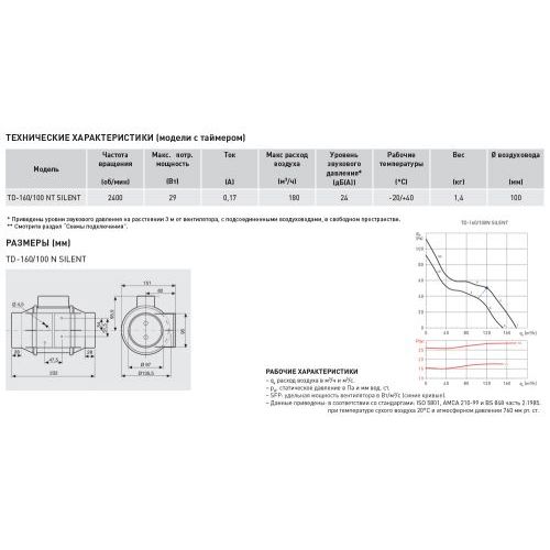 Канальный вентилятор S&P TD-160/100 NT