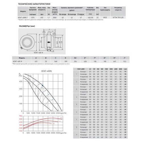 Канальный вентилятор Soler Palau VENT-400N T
