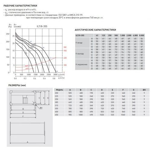 Канальный вентилятор Soler Palau ILT/8-355