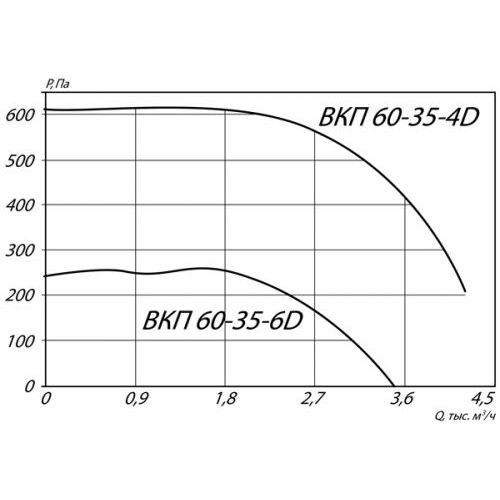 Вентилятор канальный ВКП-60-35-4D