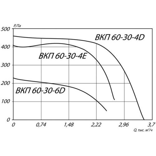 Вентилятор канальный ВКП-60-30-4D