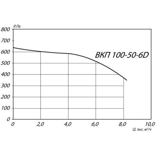 Вентилятор канальный ВКП-100-50-6D