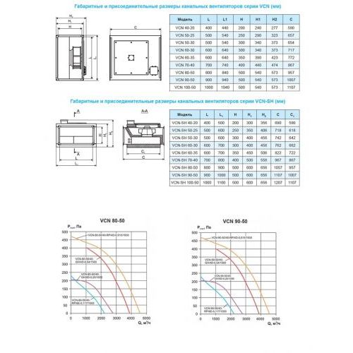 Вентилятор канальный Ровен VCN-80-50/40-GH/6D-0,25/1000/380
