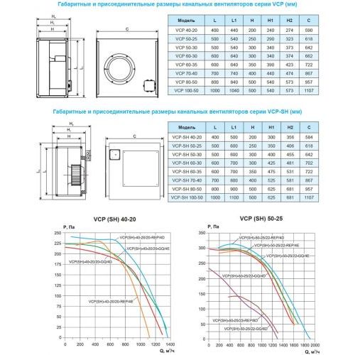 Вентилятор канальный Ровен VCP-40-20/20-GQ/4E-0,33/1500/220