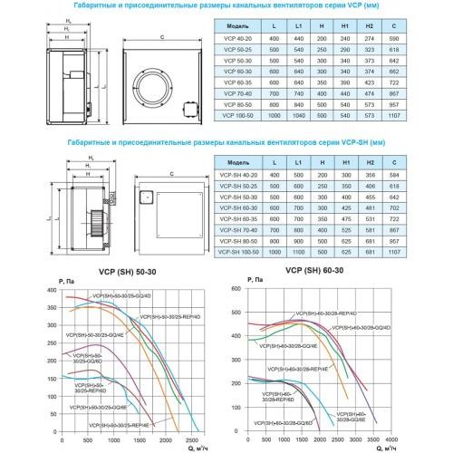Вентилятор канальный Ровен VCP-50-30/25-GQ/6D-0,32/1000/380