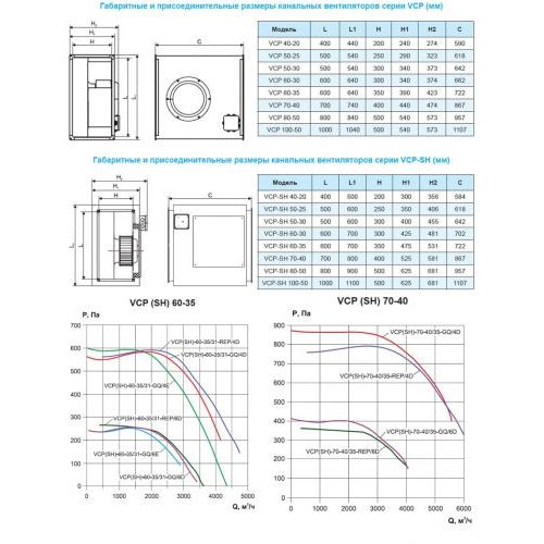 Вентилятор канальный Ровен VCP-60-35/31-GQ/4D-2,2/1500/380