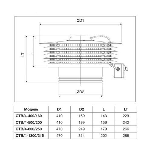 Крышный вентилятор Soler Palau CTB/4-400/160