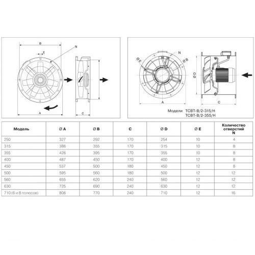 Осевой вентилятор в цилиндрическом корпусе Soler Palau TCBT/6-450/H