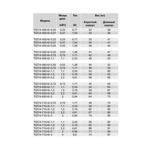Осевой вентилятор в цилиндрическом корпусе Soler Palau TGT/4-560-6/0.55