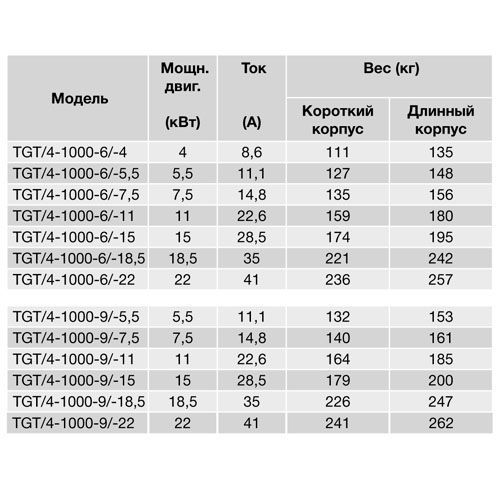 Осевой вентилятор в цилиндрическом корпусе Soler Palau TGT/4-1000-6/11