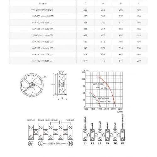 Вентилятор осевой Ровен YWF(K)2E-300-ZT (Axial fans) with tube