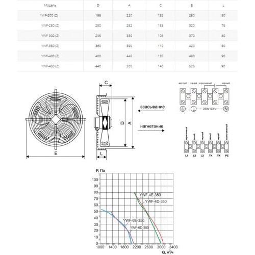 Вентилятор осевой Ровен YWF(K)4E-350-Z (Axial fans)