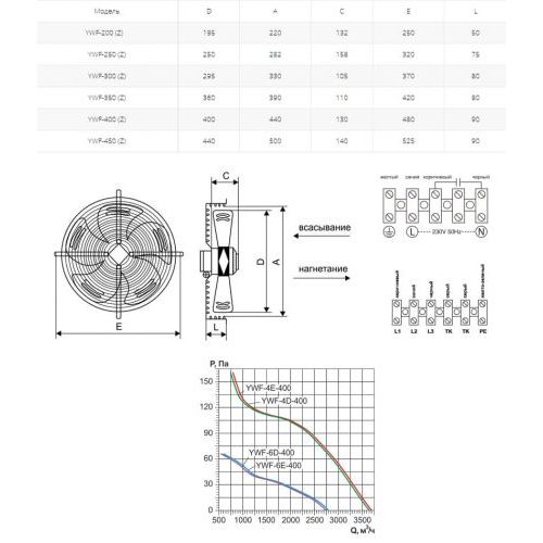 Вентилятор осевой Ровен YWF(K)4D-400-Z (Axial fans)