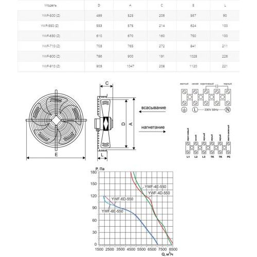 Вентилятор осевой Ровен YWF(K)4D-550-Z (Axial fans)