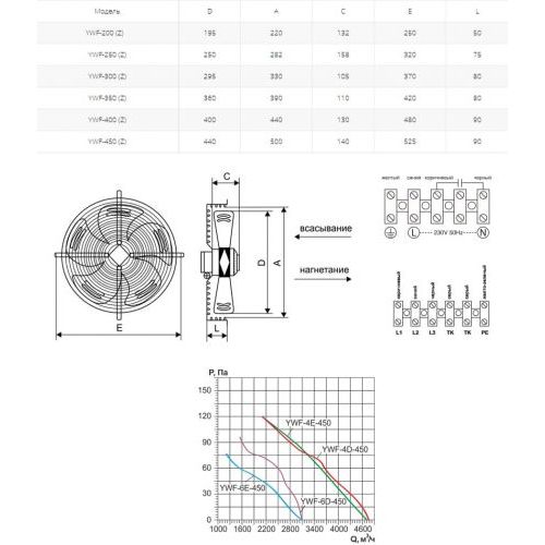 Вентилятор осевой Ровен YWF(K)4D-450-Z (Axial fans)