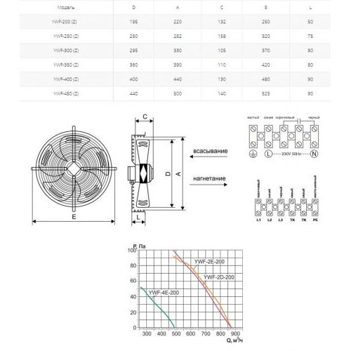 Вентилятор осевой Ровен YWF(K)2D-300-Z (Axial fans) нагнетание
