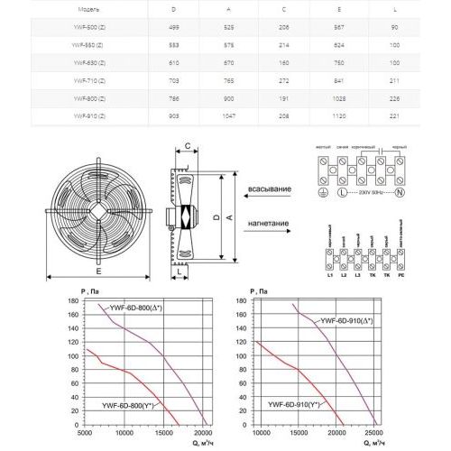 Вентилятор осевой Ровен YWF(K)6D-910-Z (Axial fans) ∆