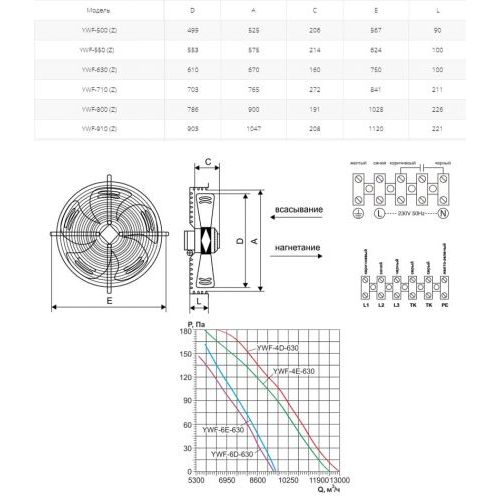 Вентилятор осевой Ровен YWF(K)6E-630-Z (Axial fans)