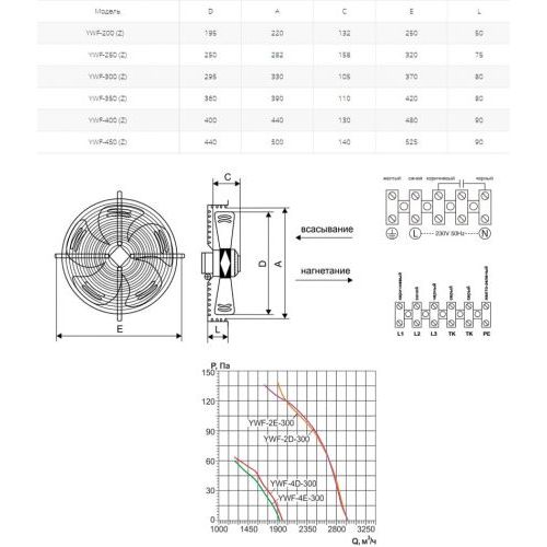 Вентилятор осевой Ровен YWF(K)2E-300-Z (Axial fans) нагнетание