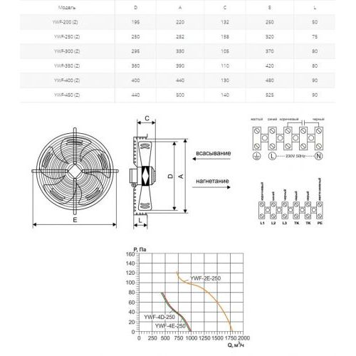Вентилятор осевой Ровен YWF(K)2E-250-Z (Axial fans) нагнетание