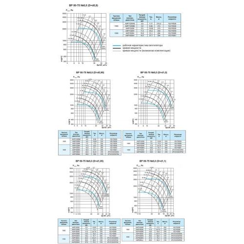 Вентилятор осевой Ровен ВР-80-75-8,0-О-РН-18,5/1500/380-660 Л0