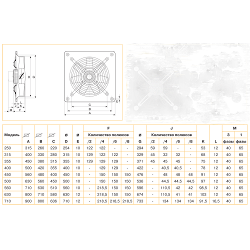 Осевой вентилятор с монтажной пластиной Soler Palau HCGТ/2-315/G E71