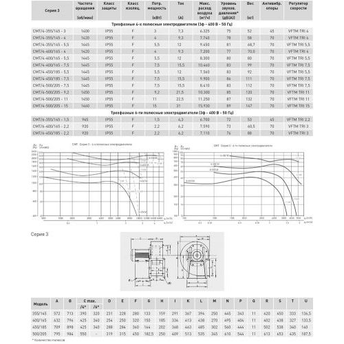 Центробежный вентилятор Soler Palau CMT/4-355/145-5,5