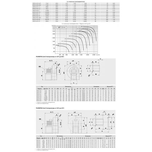 Центробежный вентилятор Soler Palau CRT/2-501-11
