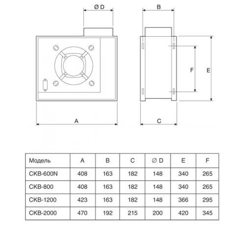 Центробежный вентилятор Soler Palau CKB 1200