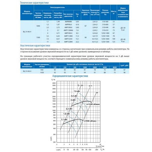 Вентилятор ВЦ 14-46-4 2,2 кВт 1000 об/мин (Левый, оцинк.сталь)