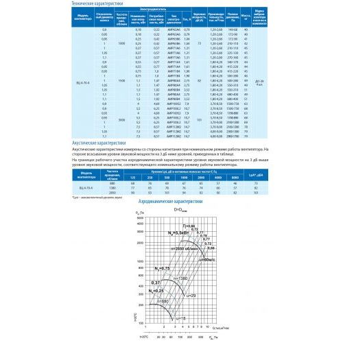 Вентилятор ВЦ 4-70-4 0,75 кВт 1500 об/мин (Левый, оцинк.сталь)