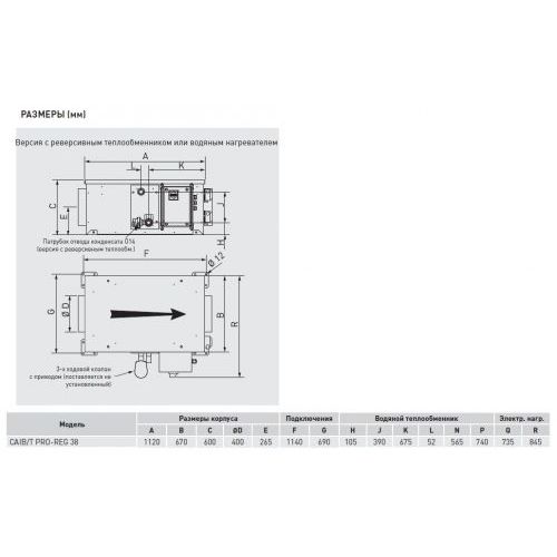 Компактная приточная установка Soler Palau CAIT-38/400 BCFRR PRO-REG