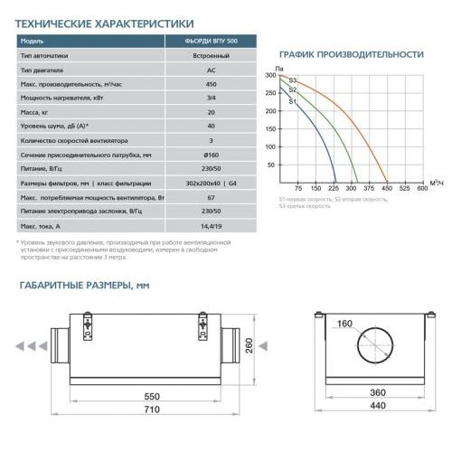 Приточная установка ФЬОРДИ ВПУ-500/4 кВт/1 (220В)