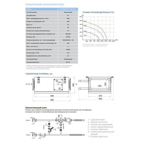 Приточная установка ФЬОРДИ ВПУ-1500 EC W-GTC