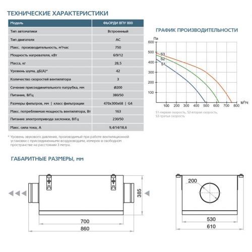 Приточная установка ФЬОРДИ ВПУ-800/12 кВт/3 (380В)
