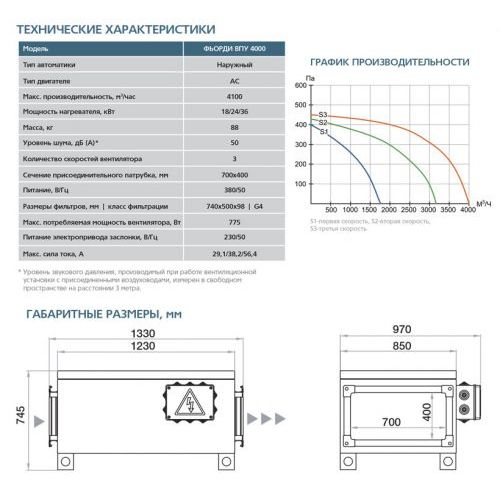 Приточная установка ФЬОРДИ ВПУ-4000/18 кВт/3 (380В)