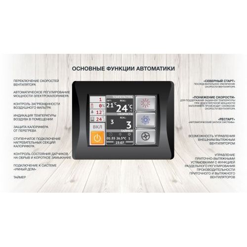 Приточная установка ФЬОРДИ ВПУ-2500/24 кВт/3-GTC (380В)